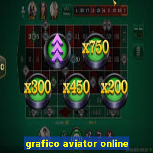 grafico aviator online